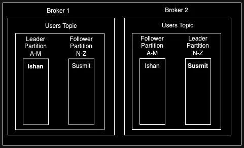 Apache Kafka: In-Short
