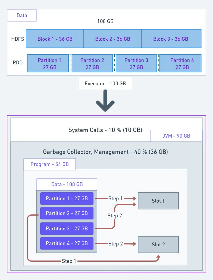 Apache Spark Architecture