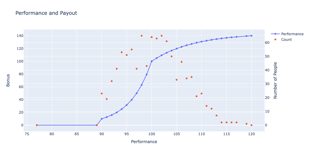 Before optimization