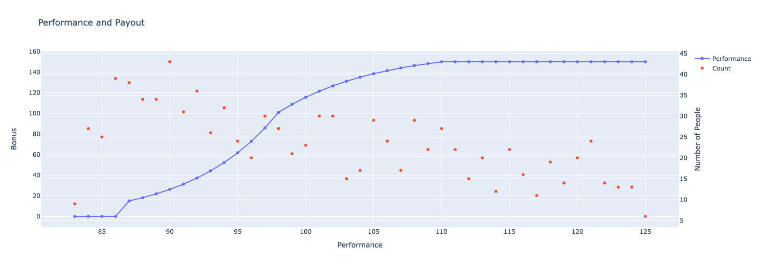 After optimization
